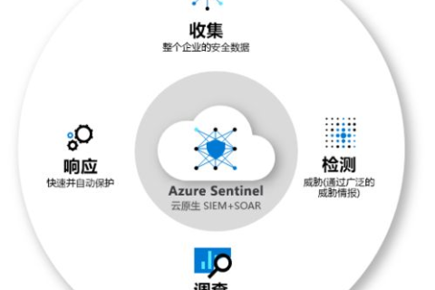 核心技术深入解析，护盾云的安全防护与实际应用