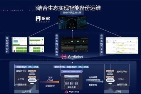 ZBCloud智波数据，掌握数据赋能，开启智能时代新篇章