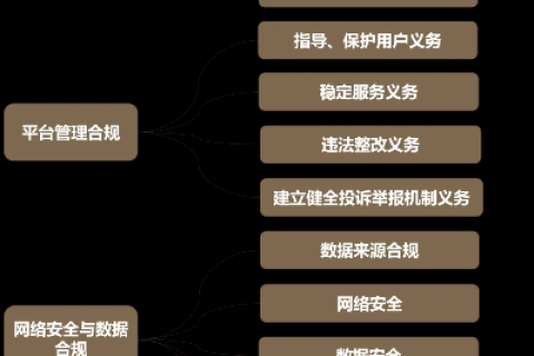 域名备案与二级域名管理，确保合规与网站稳定