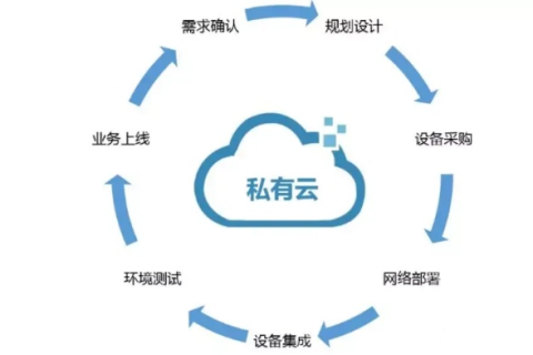 拓联云，打造高效卓越的云计算服务新生态