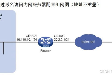 外网用域名无法远程访问内网服务器，原因分析与解决方案