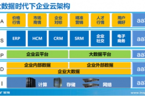 浪潮下的云计算，从概念到实践的全方位解析