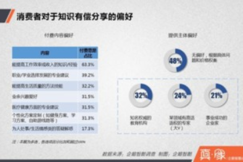 遗忘的域名后台密码，解决之道与经验分享