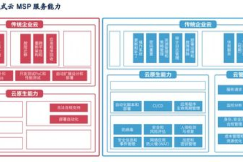 深度解析，西云在线—构建云计算新生态的领航者