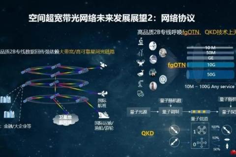 疫情下的空间互联探索