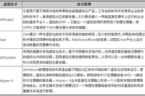 免费主机，优势、局限与最佳实践探索