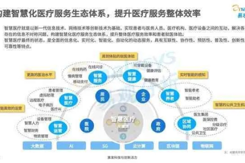 佳丽云，重塑数字医疗的云端独角兽