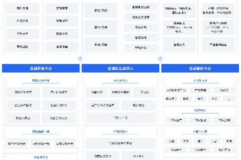 探索融亿云，一站式智能金融科技解决方案引领新潮流