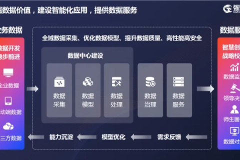 恒梦数据，探索未来大数据应用的新篇章