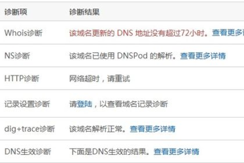 Godaddy新注册的域名解析，即时生效还是需等待？