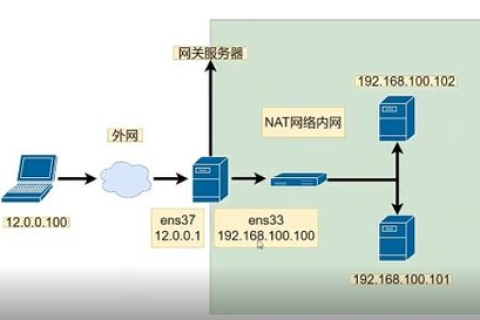 域名与IP地址，互联网寻址的桥梁