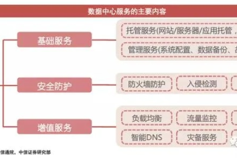 东方IDC，卓越互联网数据中心的服务与优势详解