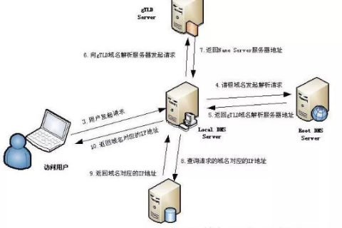 域名访问的端口问题，深度解析与解决方案