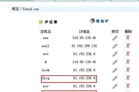 域名解析时可以指定端口号吗？