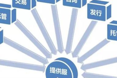 想托管和租用服务器，国内免备案的最佳选择
