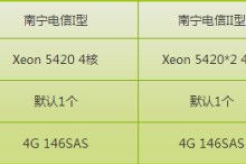 服务器租用最便宜公司，如何找到性价比最高的服务商