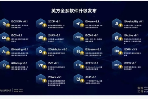 博锐数据，解锁高效商务智能的钥匙