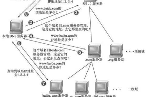 为什么互联网的网络域名解析服务器绝大多数在美国？