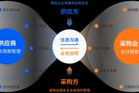 建优互联赋能企业数字化转型发展，打造高效、便捷的商业新生态