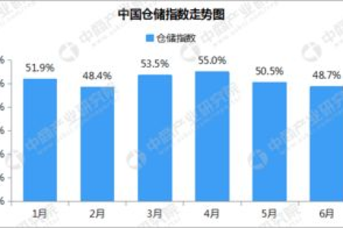 解读3G数据怎么样，从速度、覆盖到影响，透视3G时代的数据全貌