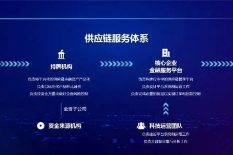 数据驱动未来，探讨龙腾数据如何引领金融科技新篇章