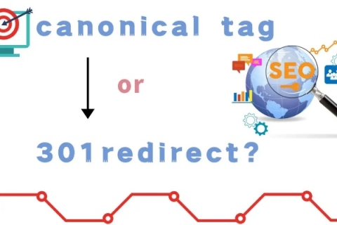 301 Redirect from old domain to new domain