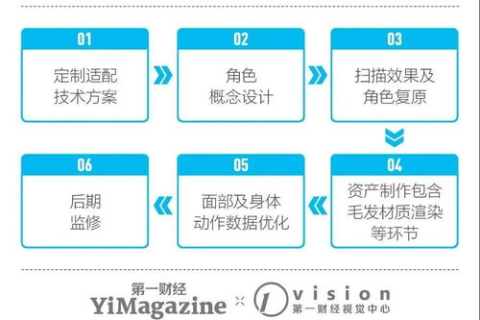 现在有很多人在做卖虚拟主机的生意，我想做他们的代理，不知道会不会成功？