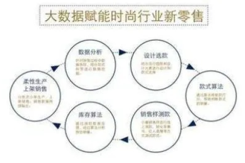零伍数据，构建数据价值，赋能商业决策