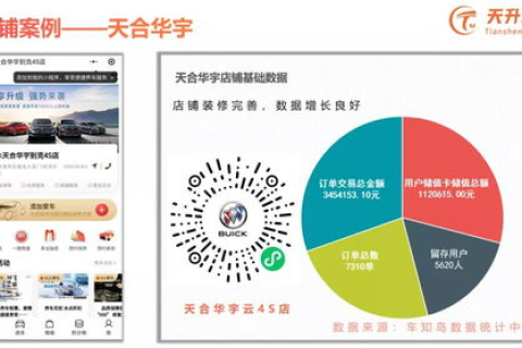 不懂服务器维护技术，也能轻松驾驭新网云服务器？
