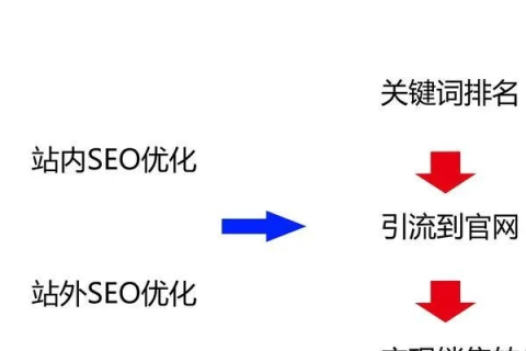如何为求助网站选择最佳域名，策略与考量