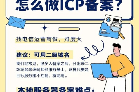 ICP备案，是域名备案与服务器备案的整合概念吗？