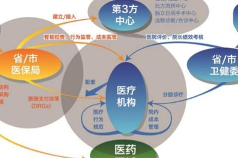 许多互联如何塑造我们的未来生活和商业模式