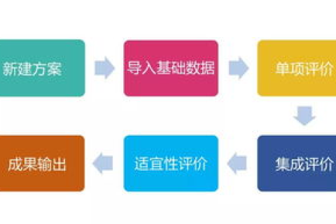过期域名抢注哪个好抢注后如何使用