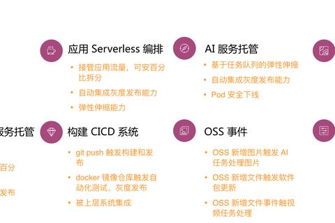 阿里云服务器，打造专业网站托管解决方案