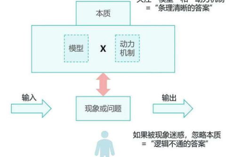 如何让自己的域名指向自己的空间，详细域名解析指南
