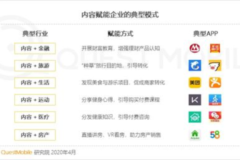 申请WAP域名，解锁移动互联网的钥匙