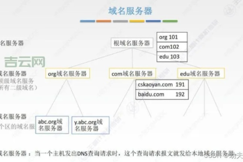 怎么做网站，从购买域名到搭建免费主机的详细指南