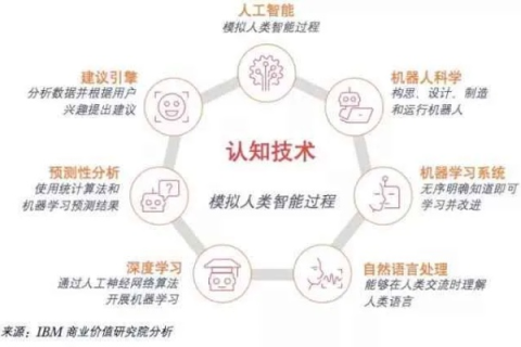 百科互联，解锁知识新方式的探索与实践