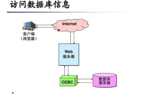 深入解析，ASP主机—性能、稳定性与适应性的全面考量