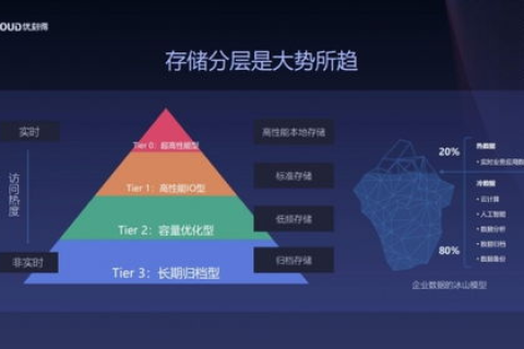 IDC互联网数据中心，打造数字时代的高效平台