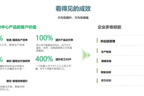 天晴科技，以创新技术引领行业变革