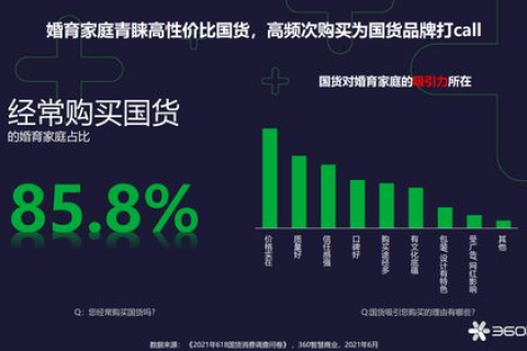 创梦数据，精准洞察市场，助力企业智慧决策