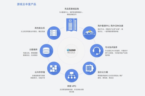 企业建站5G云主机空间价值探析