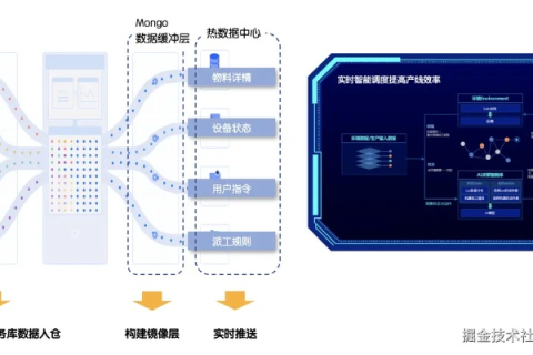 网钛数据，企业数字化转型的智能助手