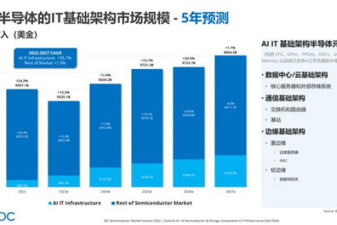 26G数据中心，革新未来IT架构的创新驱动力