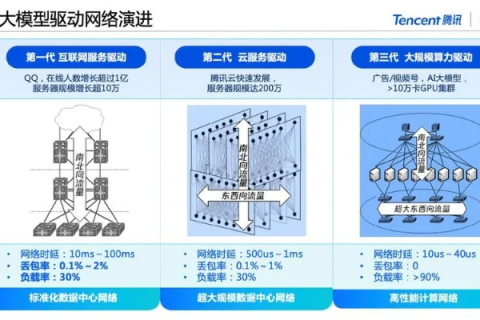 8A网络，解析其性能、优势与未来展望