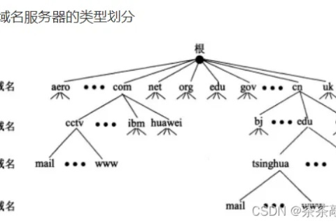 第一级域名中代表中国的国家代码，探索.CN域名的历史与意义