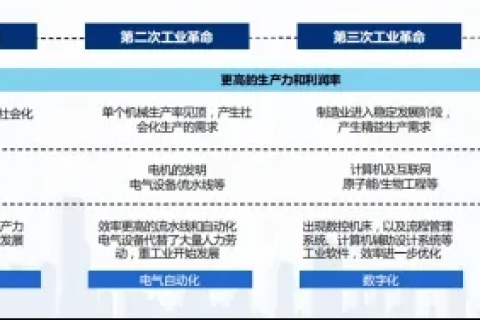 IDC9000，企业的数字转型神助，还是隐患待除的利器？