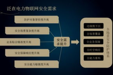 傲盾网络，创新引领，打造网络防护的新高度