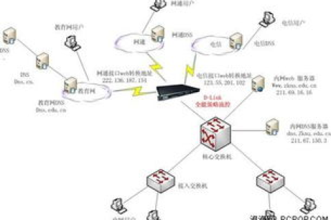 Internet上的域名系统DNS，解析互联网地址的幕后英雄
